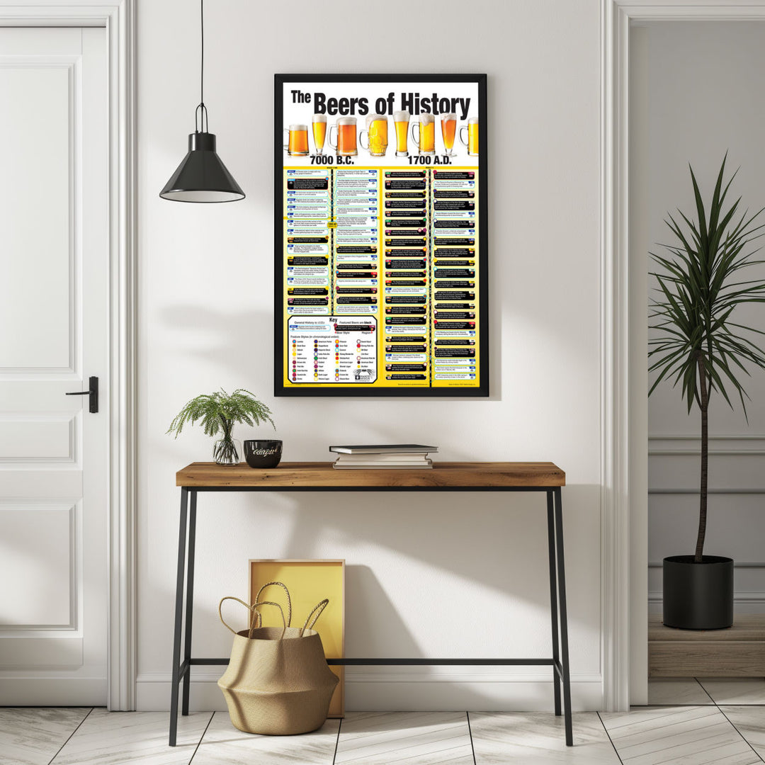 Background with Framed Poster